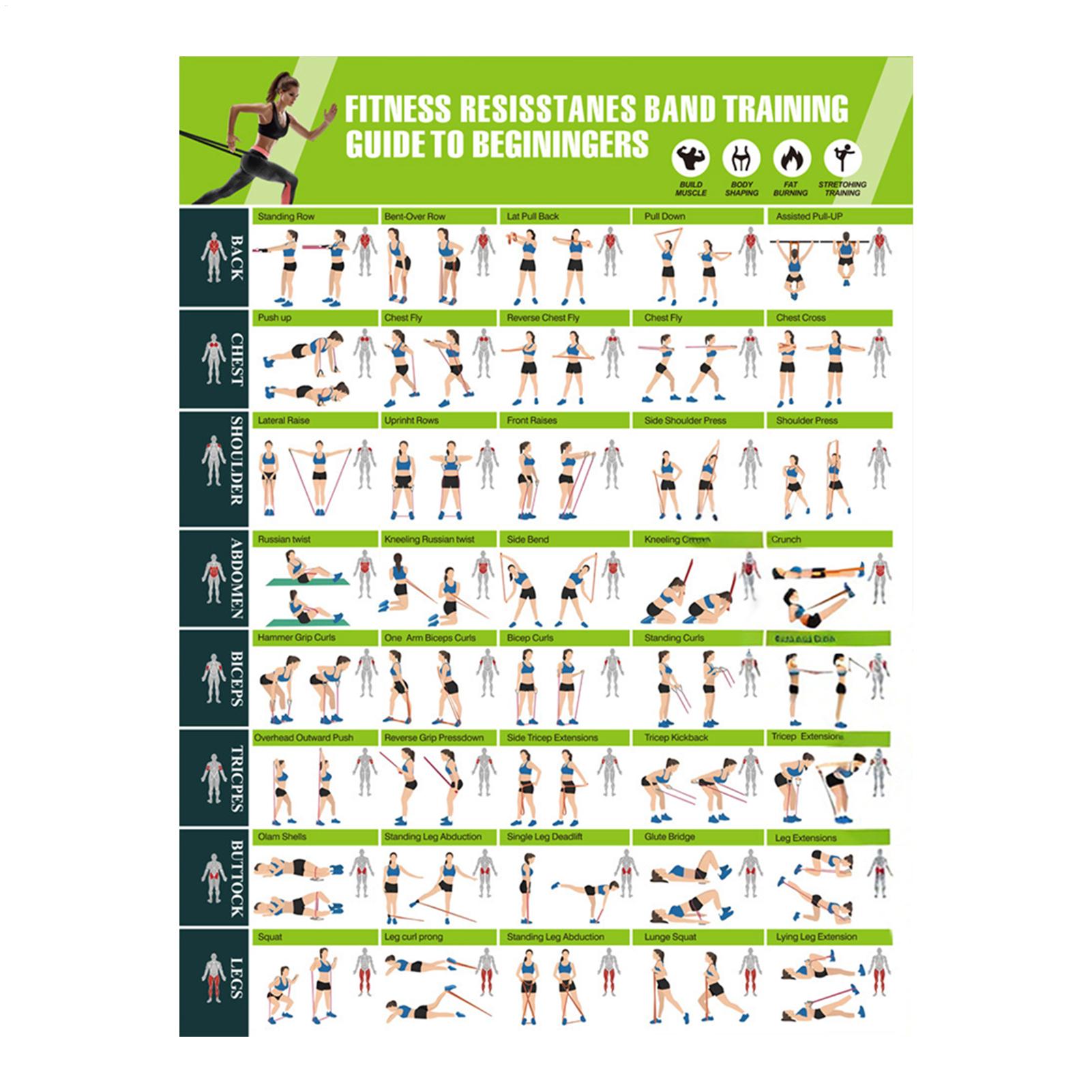 Tableau de fitness, tableau de - Yoga Fitness Health avis et prix